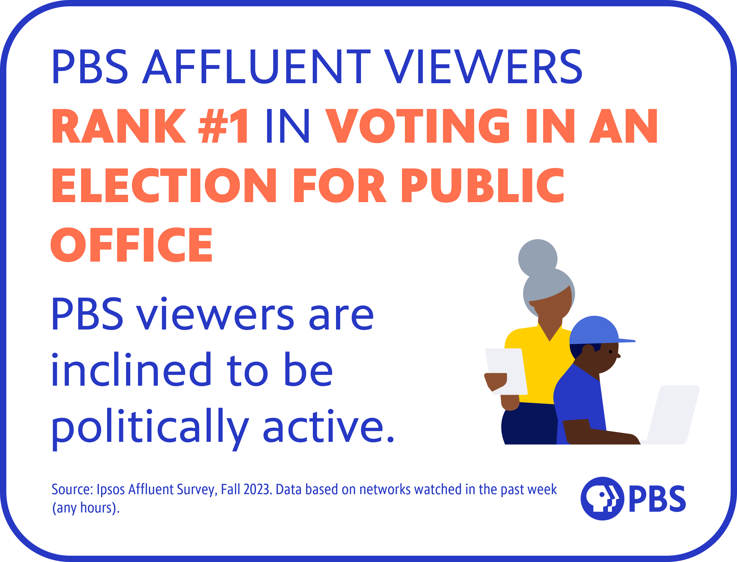 PBS viewers rank number one in voting in an election.