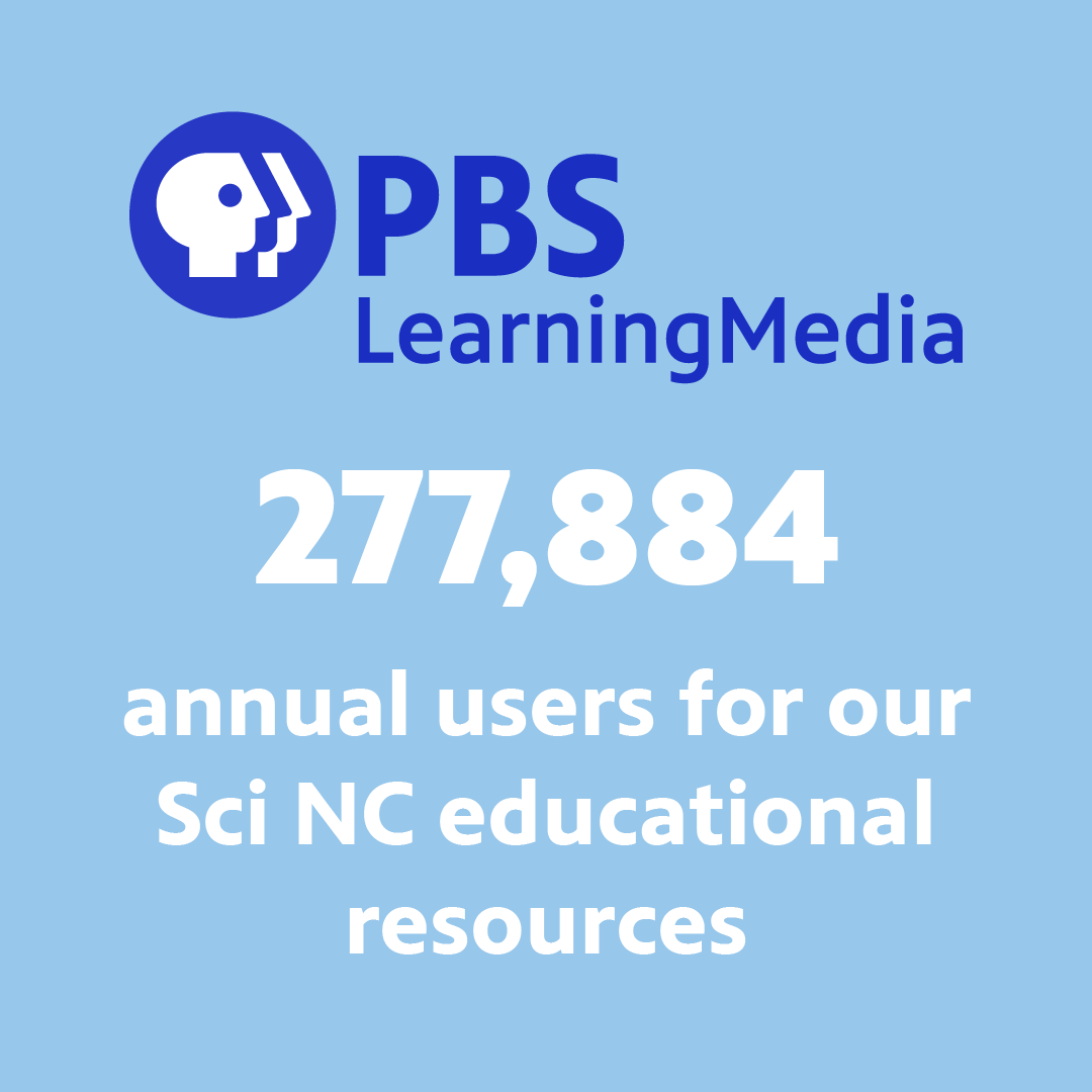 A square image with a light blue background. The PBS LearningMedia logo in dark blue. In white text: 277,884 annual users for our Sci NC educational resources.