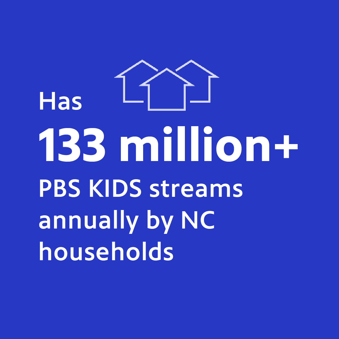 Rootle 133 million PBS kids streams annually by NC households.