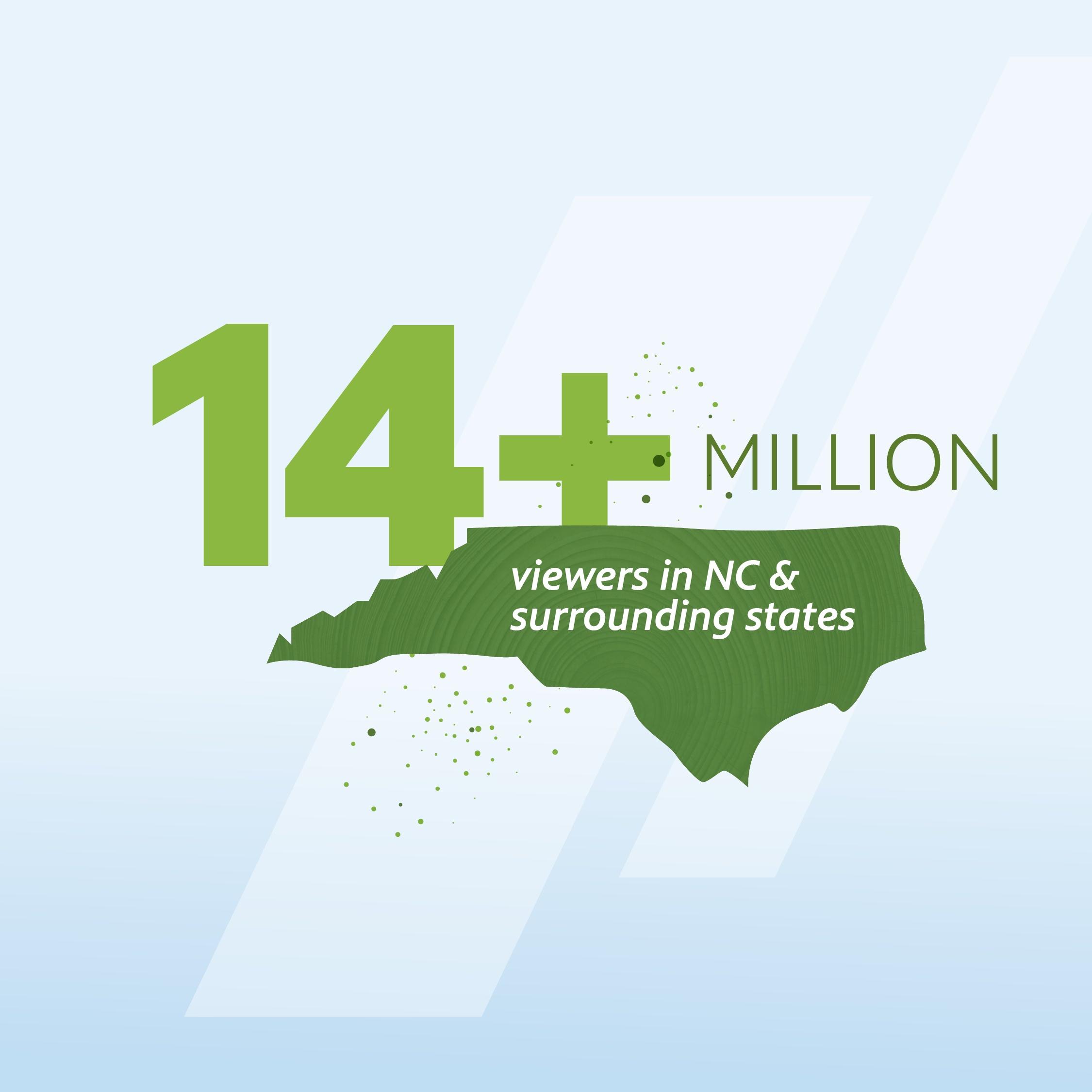 14+ Million viewers in NC and surrounding areas.