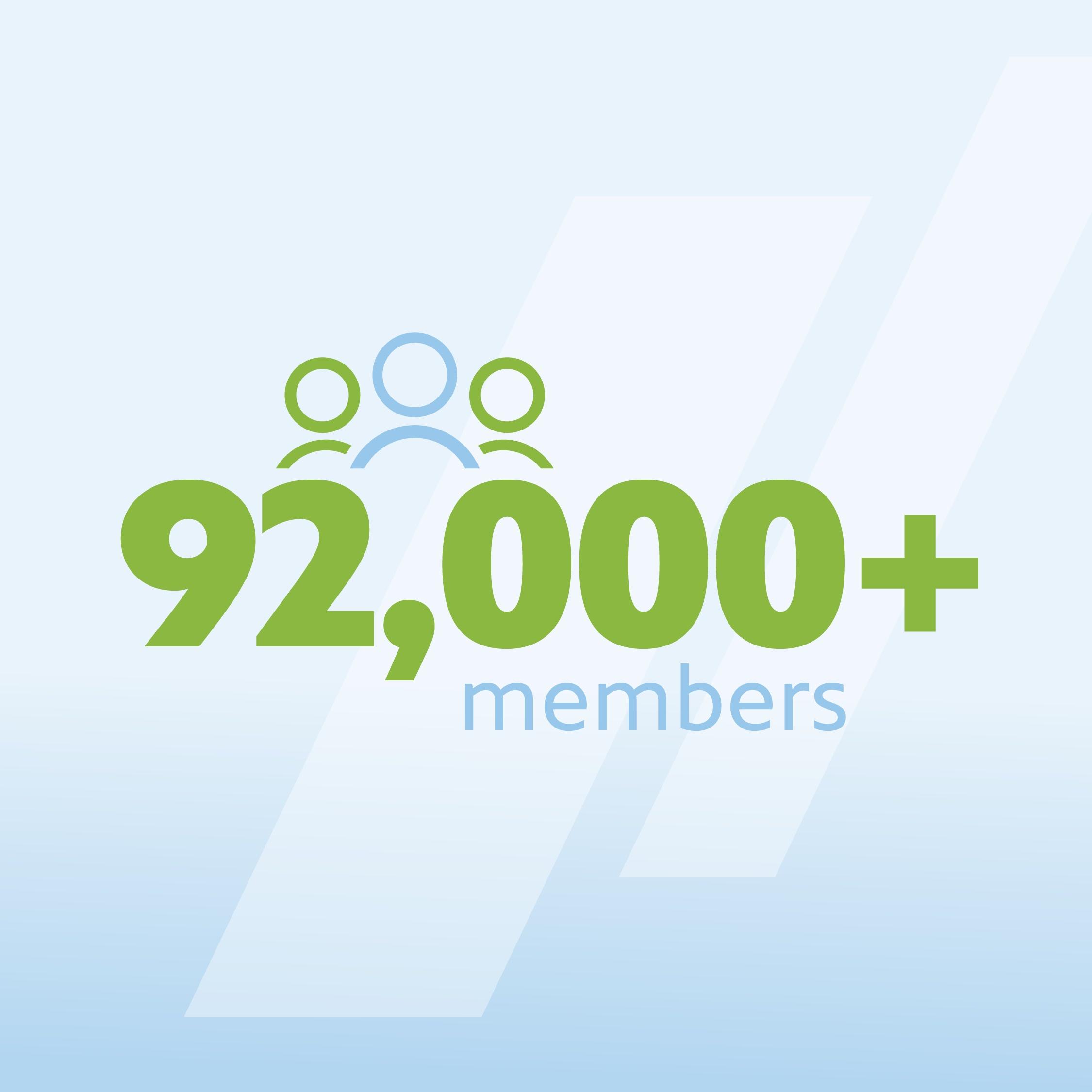 92,000+ members.