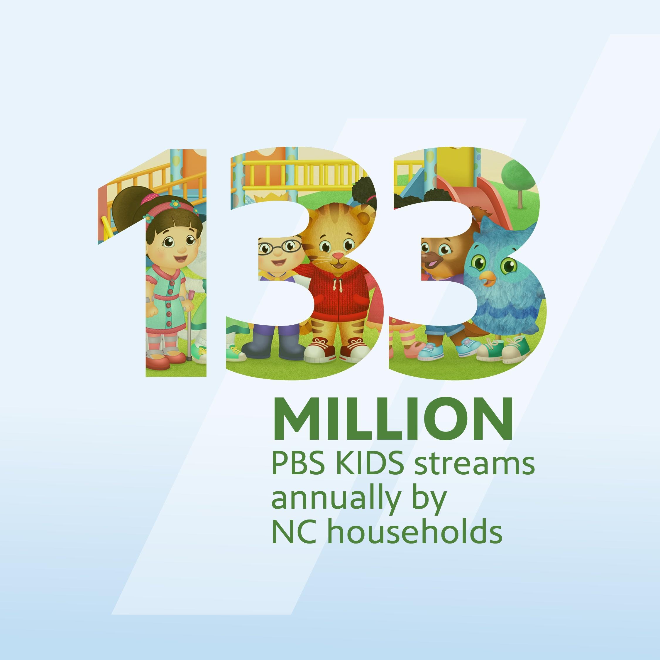 133 million PBS KIDS streams annually by NC households.