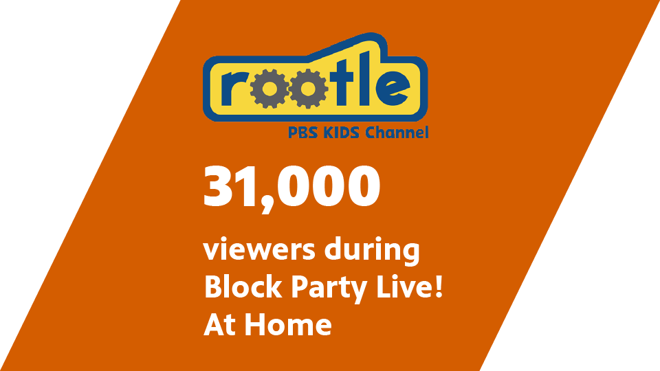 An image with an orange background. In the top right corner is the yellow and blue Rootle logo, with PBS KIDS Channel in blue text. Below, in white text: 31,000 viewers during Block Party Live! At Home.