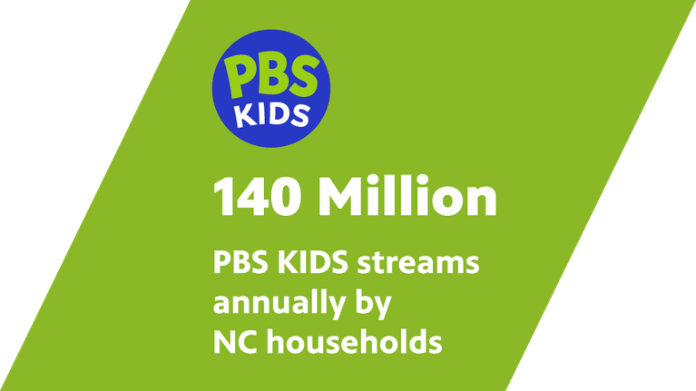 PBS North Carolina Education