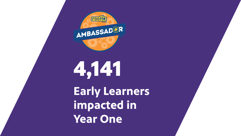 An image with a purple background. In the top left corner is the Rootle Ambassador corner, with an orange circle and blue banner across it. Below, in white text: 4,141 Early Learners impacted in Year One.