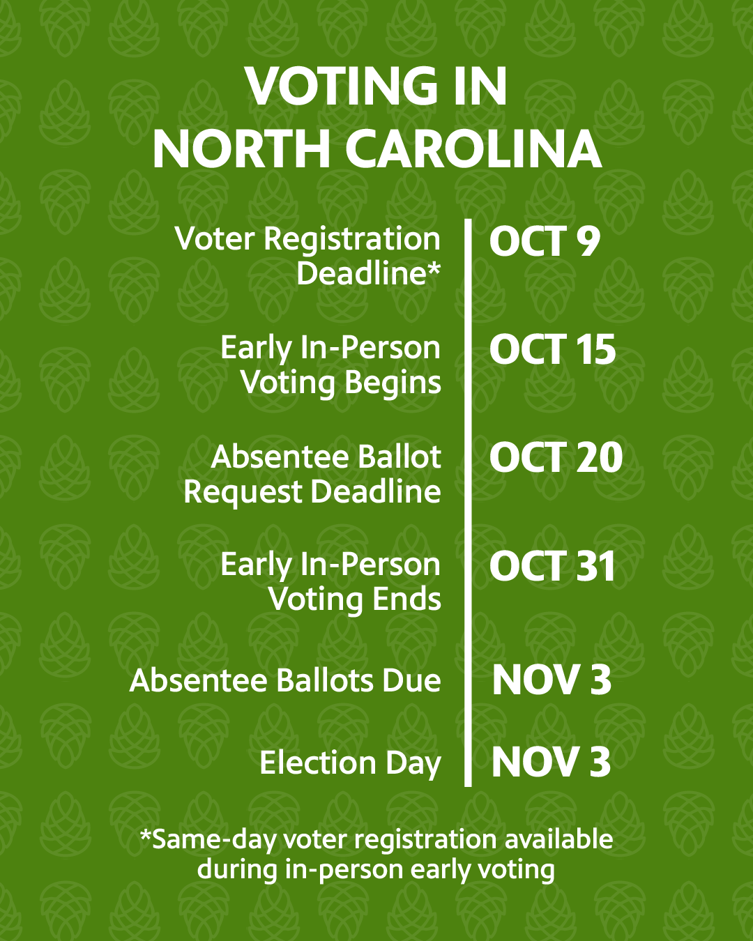 Green background with white text: Voting in North Carolina. Voter Registration Deadline* Oct 9. Early In-Person Voting Begins Oct 15. Absentee Ballow Request Deadline Oct 20. Early In-Person Voting Ends Oct 31. Absentee Ballots Due Nov 3. Election Day Nov 3. *Same-day voter registration available during in-person early voting.