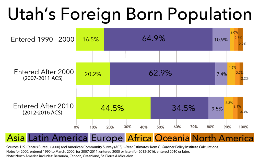 Graphic: Utah's Foreign Born Population