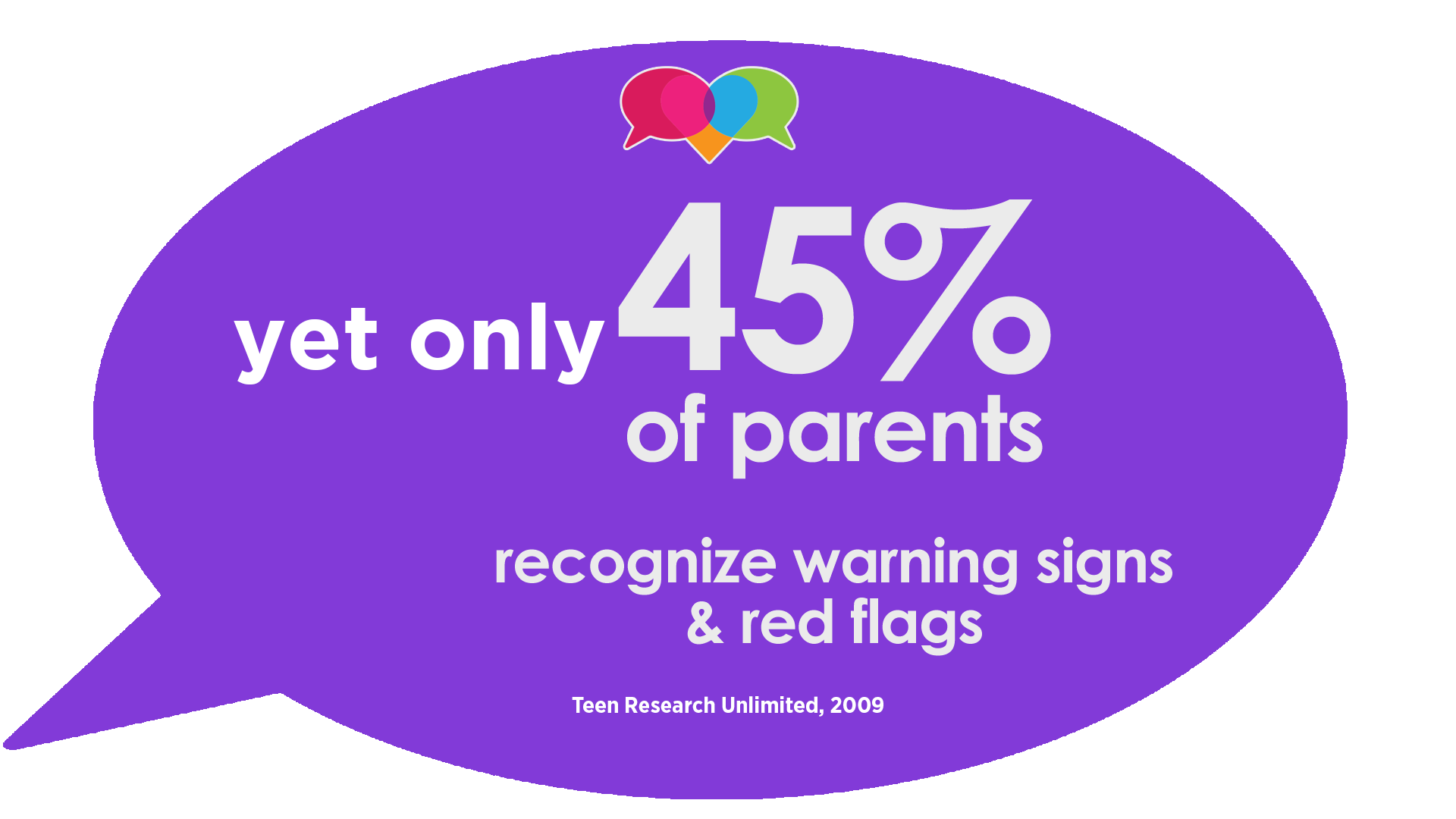 yet only 45% of parents recognize warning signs & red flags