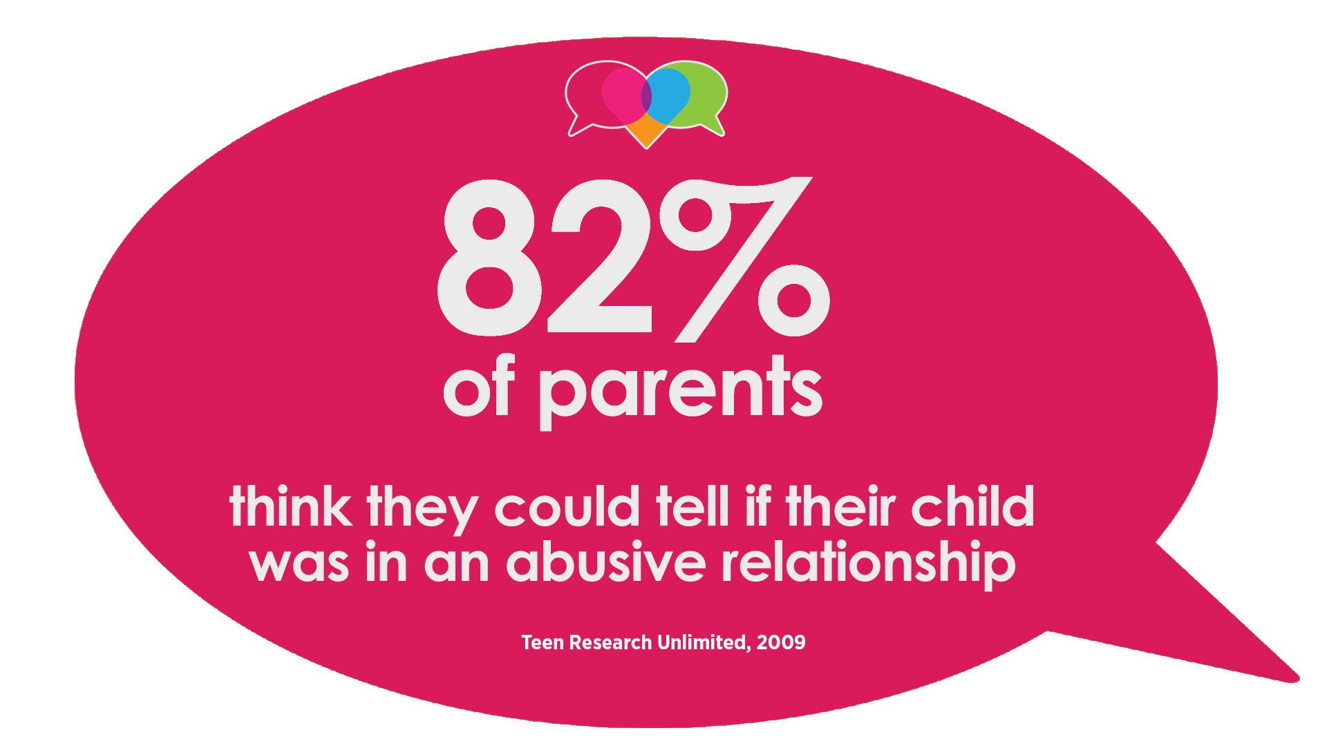 82 % of parents think they could tell if their child was in an abusive relationship