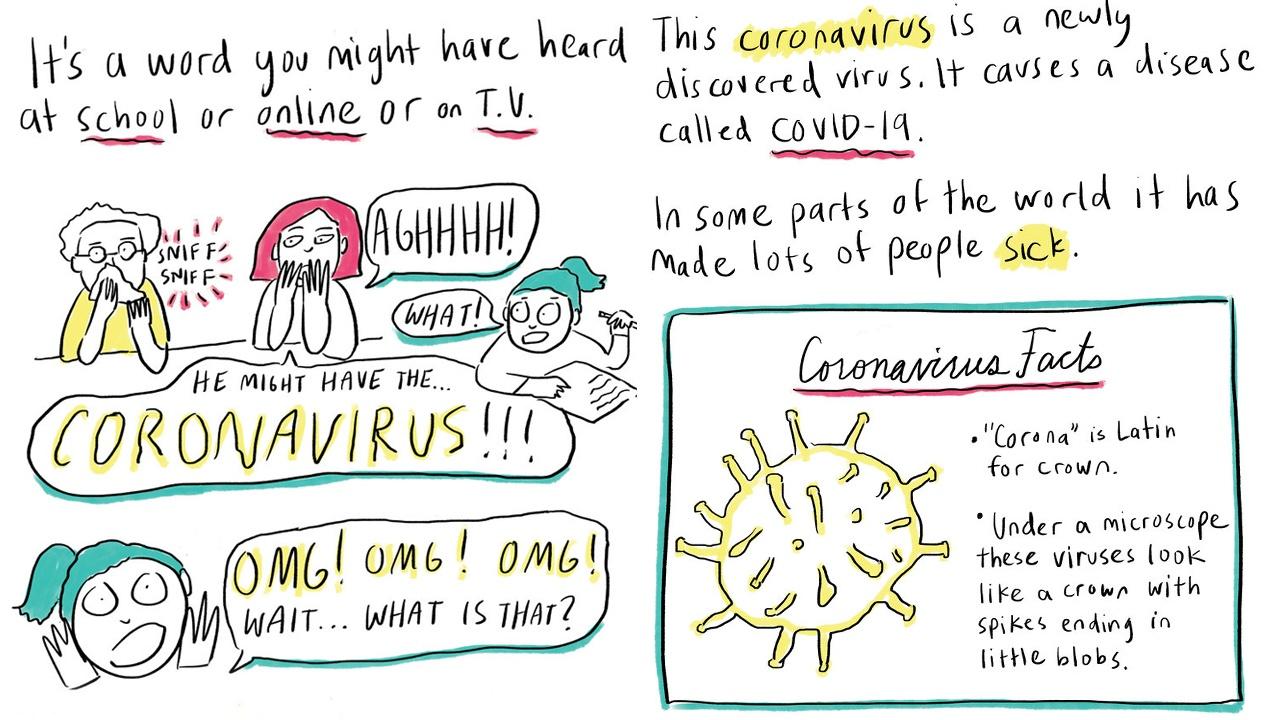  A Comic Exploring The New Coronavirus