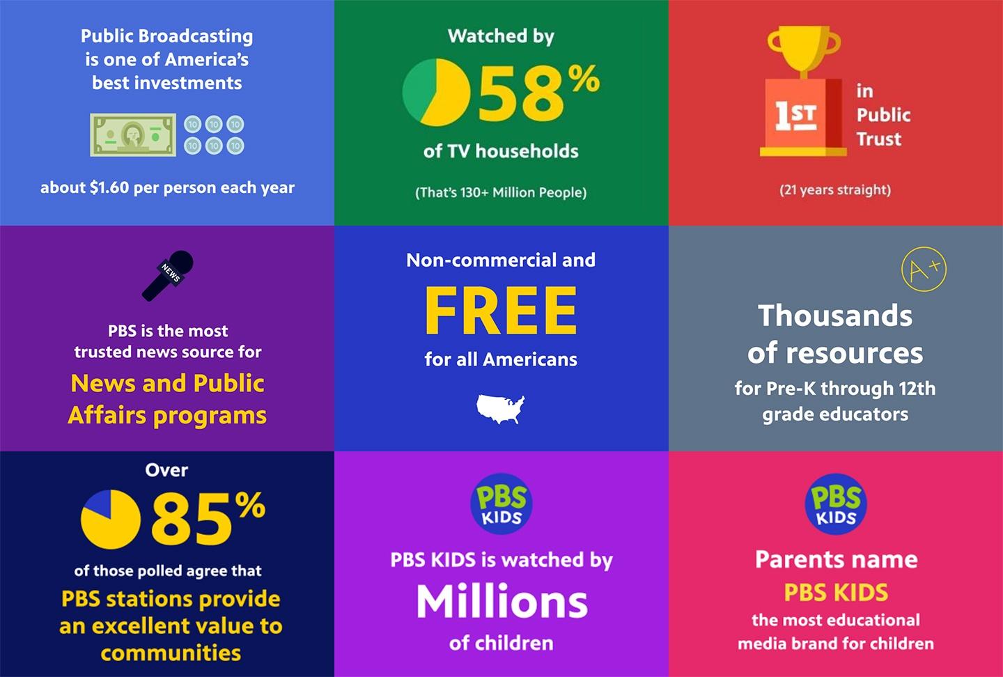 9 Reasons to Value PBS