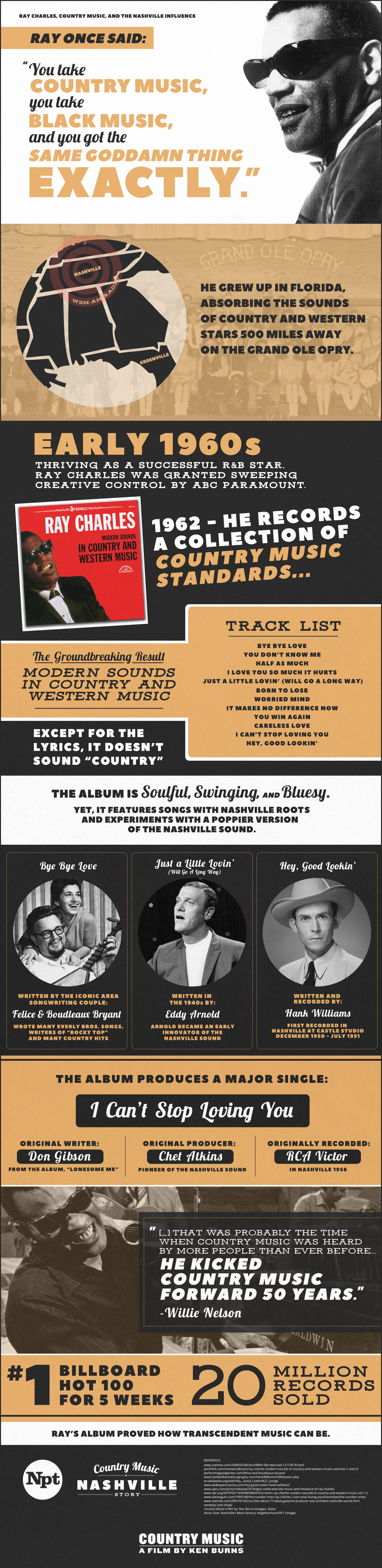 Ray Charles Modern Sounds in Country and Western Music Infographic