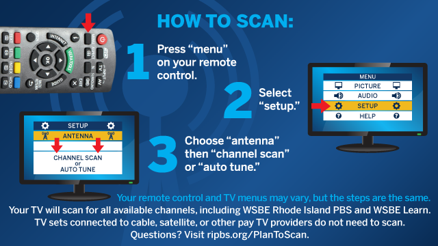 How to Scan