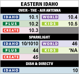 Eastern Idaho Antenna Idaho 10.1 Plus 10.2 Create 10.3 World 10.4 Kids 10.5 Cable One Idaho 10/1010 Plus 44 Create 45 World 46 Kids n/a  Dish and DirecTV Idaho 10