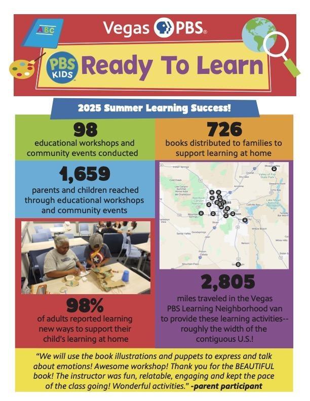 PBS Kids Ready to Learn  2025 Summer Learning Success!