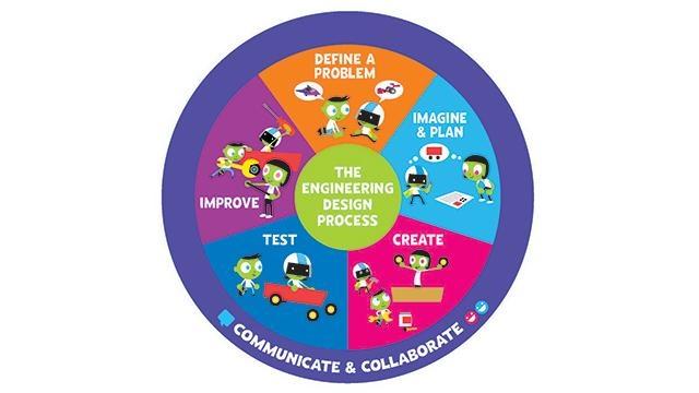 Vegas PBS STEAM Camp | The Engineering Design Process