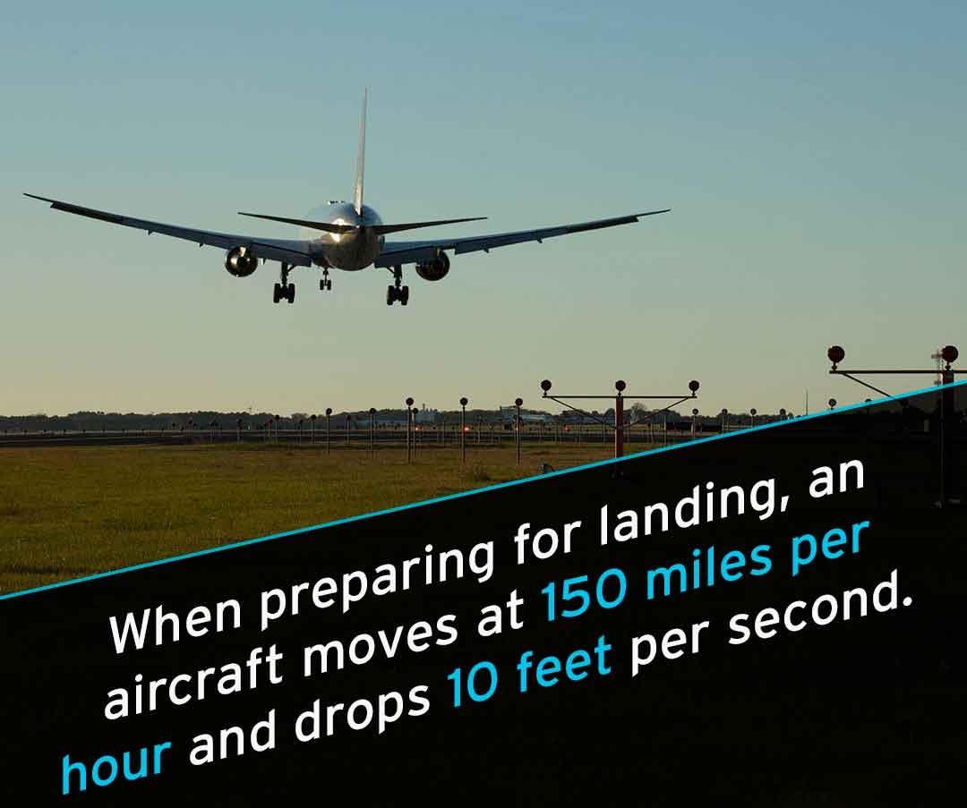 Aircraft slow to 150mph and drop 10 feet per second when landing