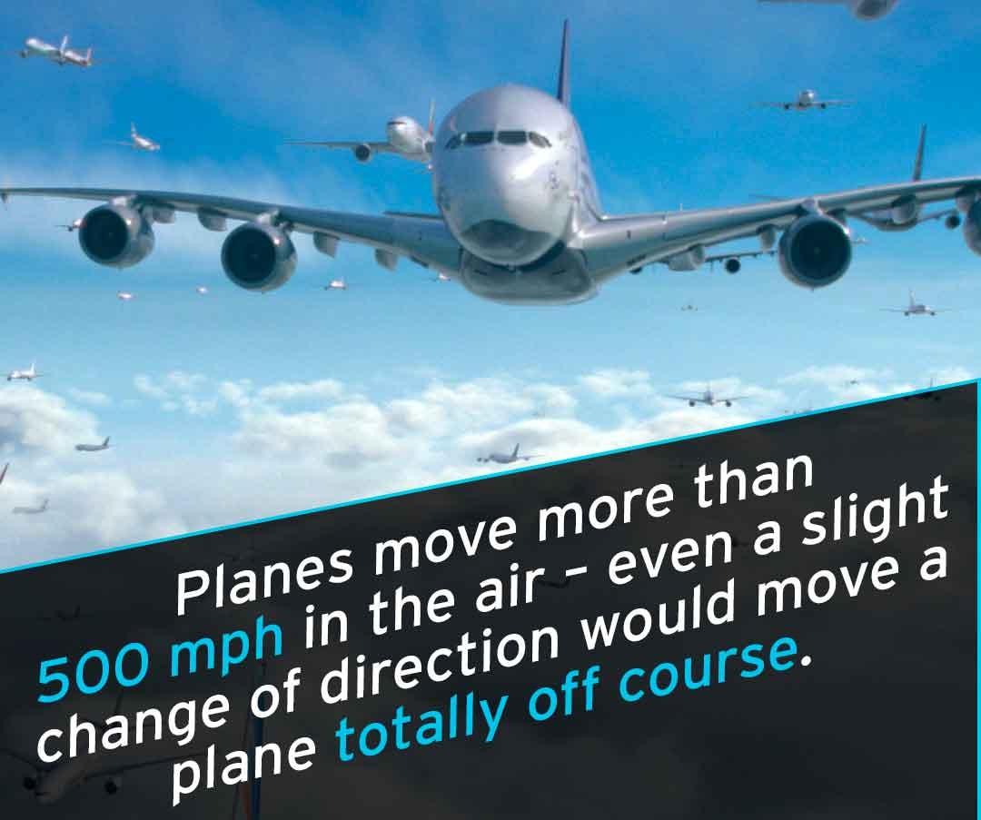 Planes move more than 500 mph in the air.