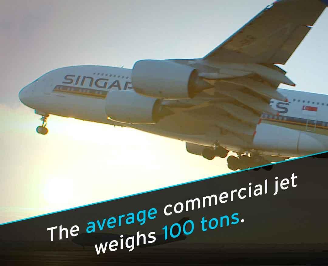 The average commercial jet weighs 100 tons.