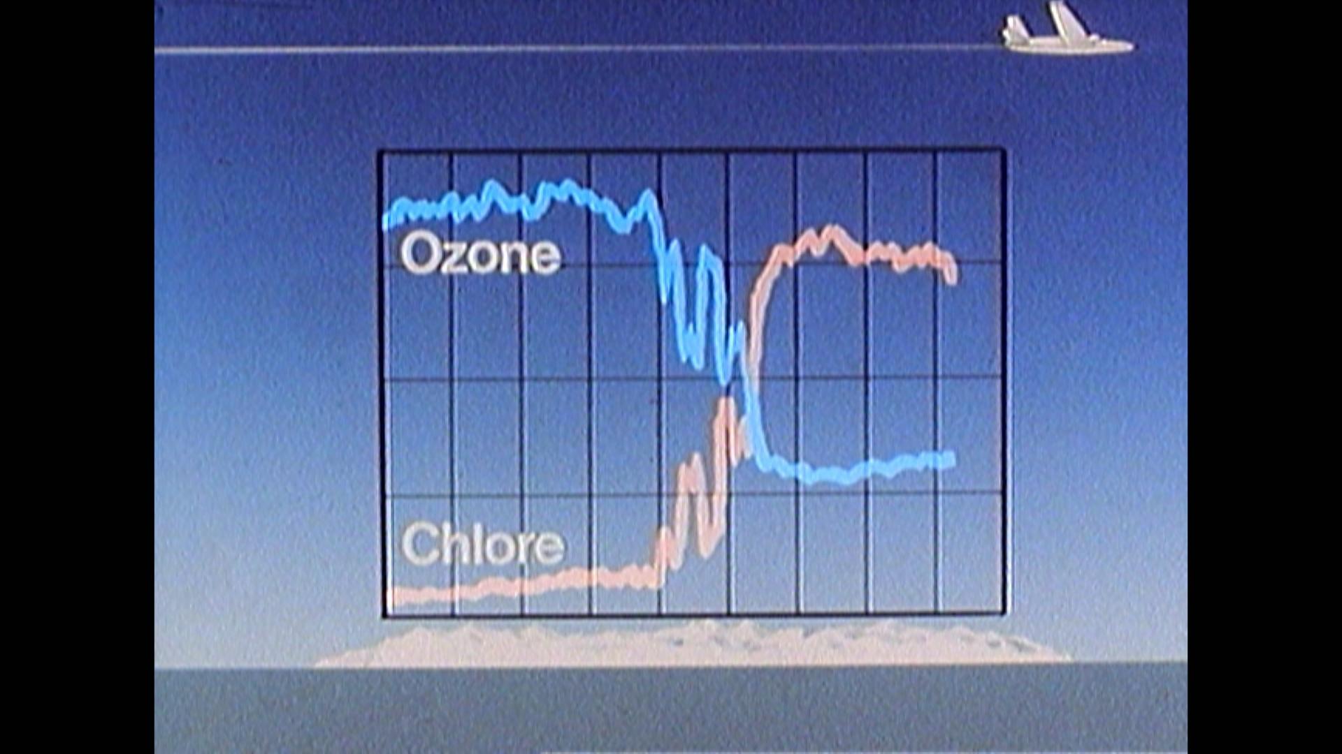 Chart of the correlation between the increase of chlorine and depletion of ozone in Antartica, 1987.