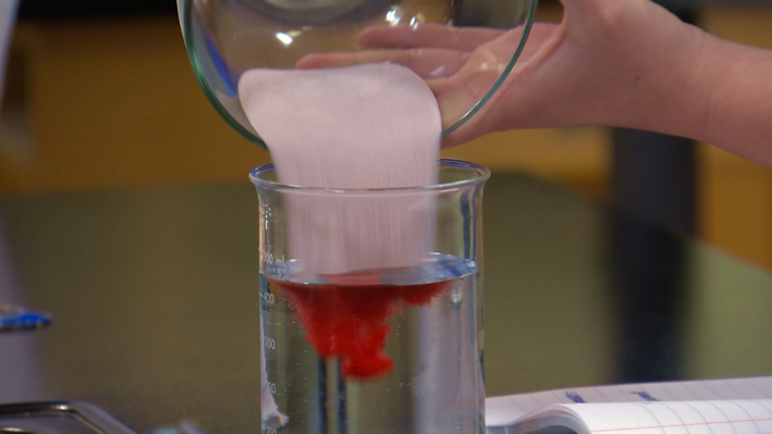 Unit 12: Chemistry Matters Recap | Chemistry Matters | Classroom ...