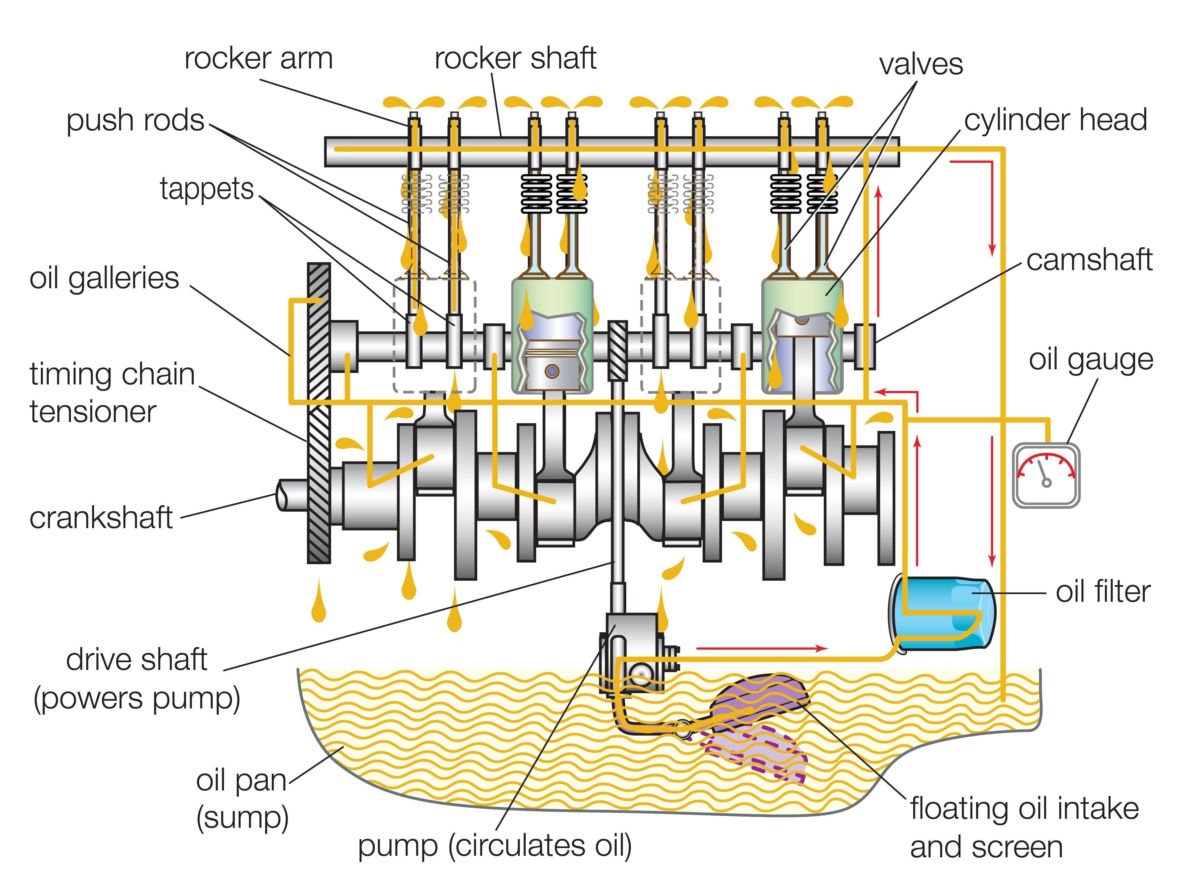 1996 7 3l Engine Cylinder Head Diagram