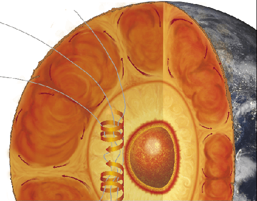 Diagram of Earth's Interior Structure Showing Inner Core, Outer Core ...