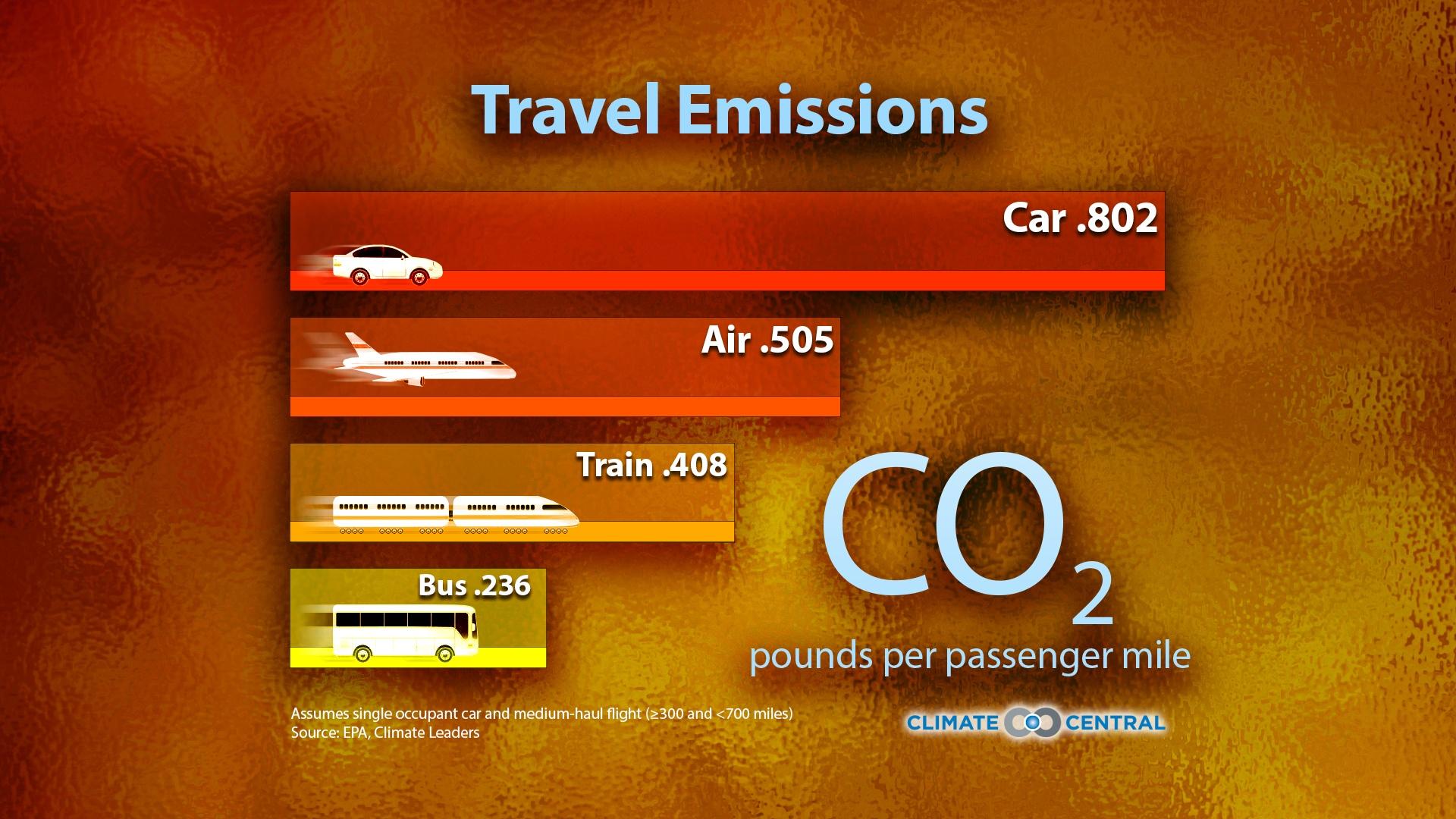 Transportation’s Contribution to Climate Change PBS LearningMedia