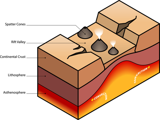 Rift Valley Diagram | Earth and Space | Social Studies | Image | PBS ...