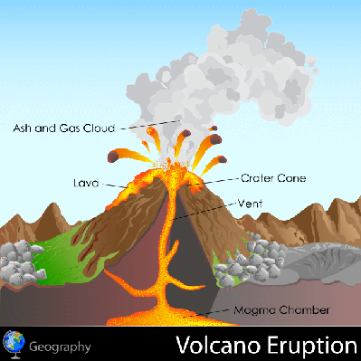 Diagram of Volcanic Eruption | Earth and Space | Social Studies | Image ...