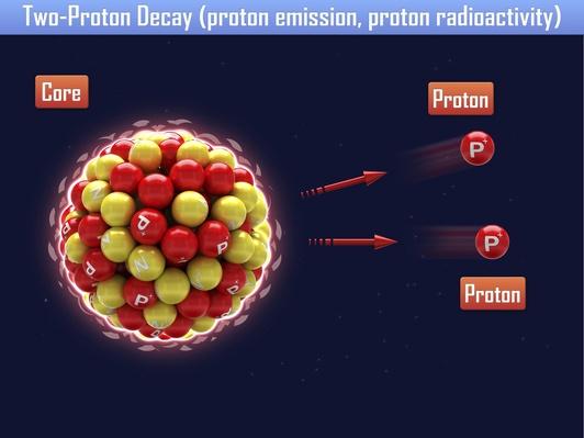 The Dating Game: Radioactive Carbon | Science | Document | PBS ...