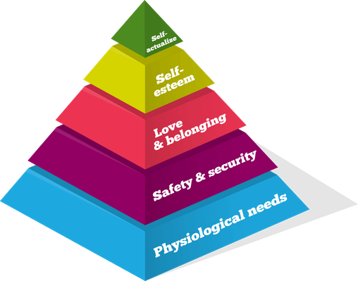 Chart Technology