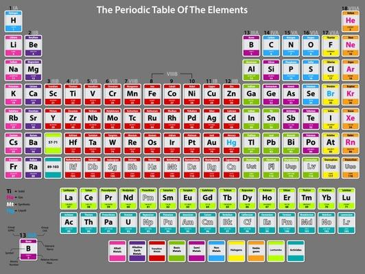 basher table poster periodic Symbol Number Periodic Atomic Table With Of Elements Complete And The