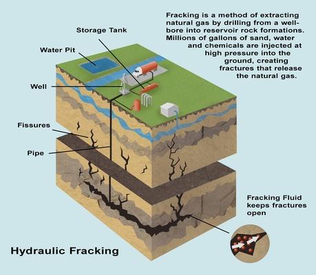 Hydraulic Fracking Diagram | Earth's Resources | Science | Image | PBS ...