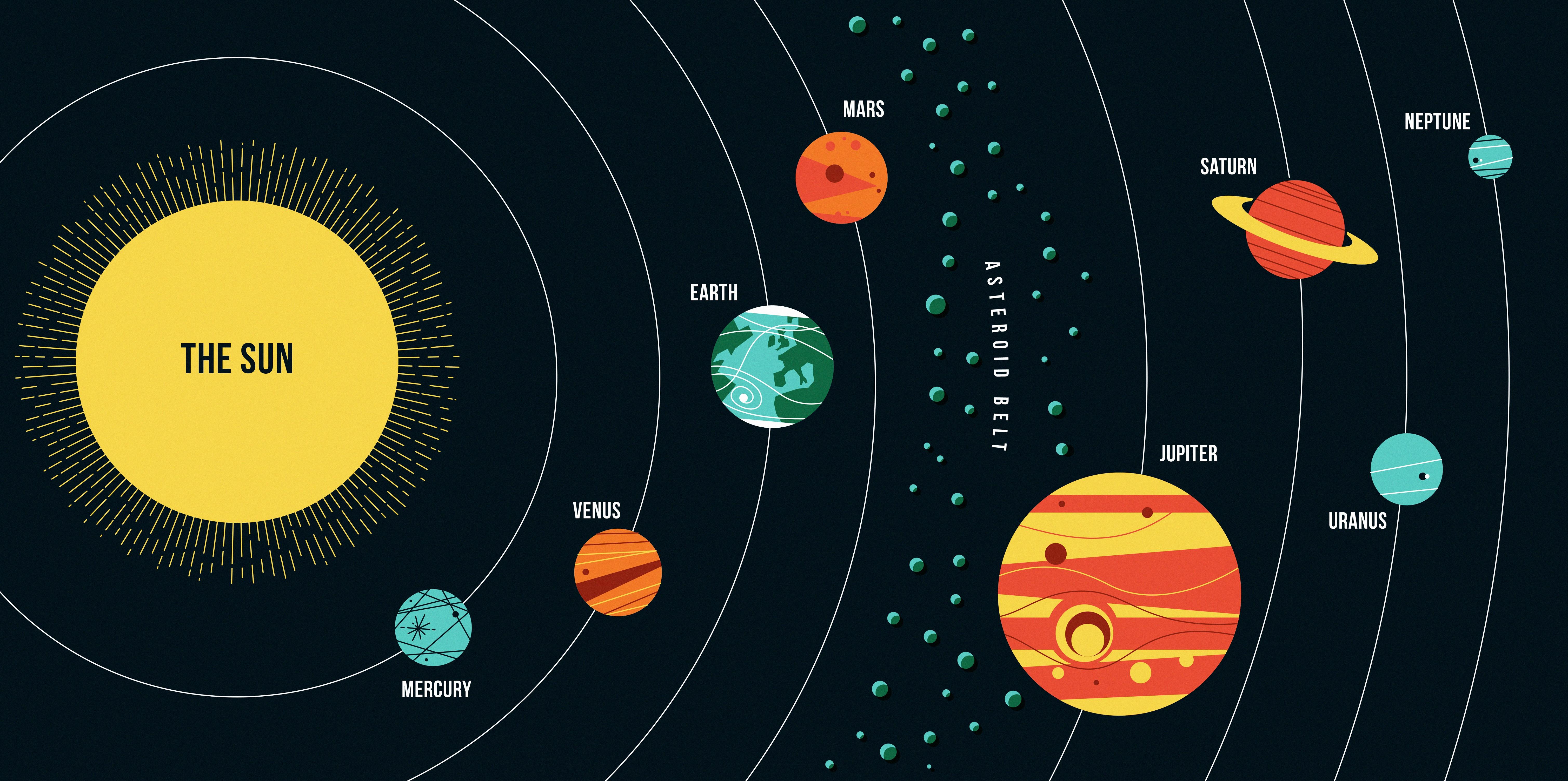 Diagram Of Solar System Earth And Space Pbs Learningmedia