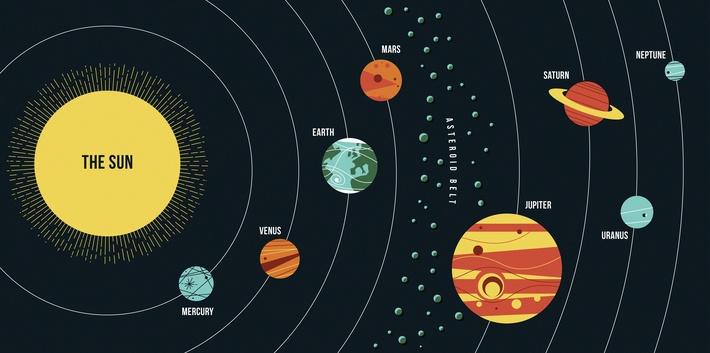 Diagram of Solar System | Earth and Space | Social Studies | Image ...