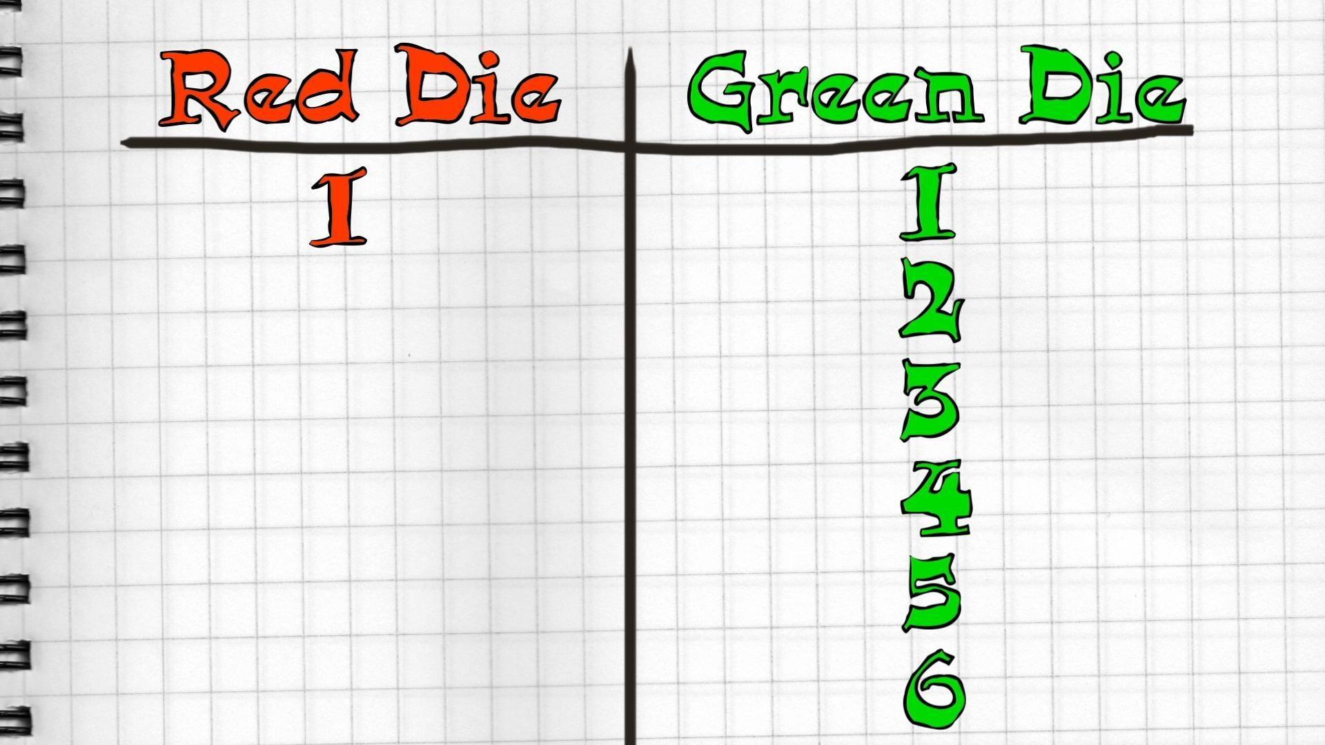 Probability for Rolling Two Dice, Sample Space for Two Dice