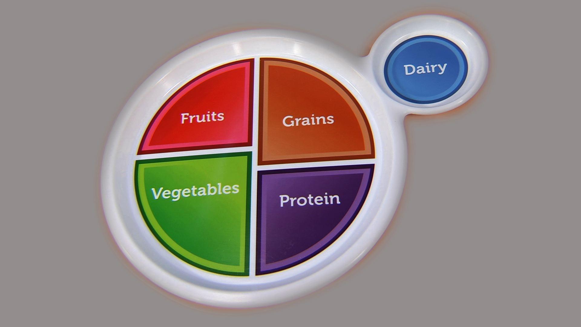 Portions My Food Plate Pbs Learningmedia