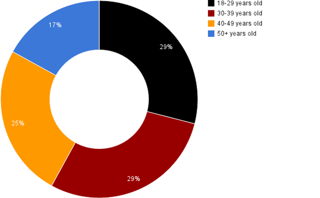 CALIFORNIA PRISON RACE STATISTICS visual data 8