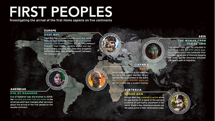 first-peoples-infographic