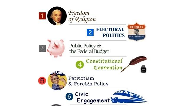 Lesson Plan Making Civics Real Patriotism And Foreign Policy Pbs Learningmedia