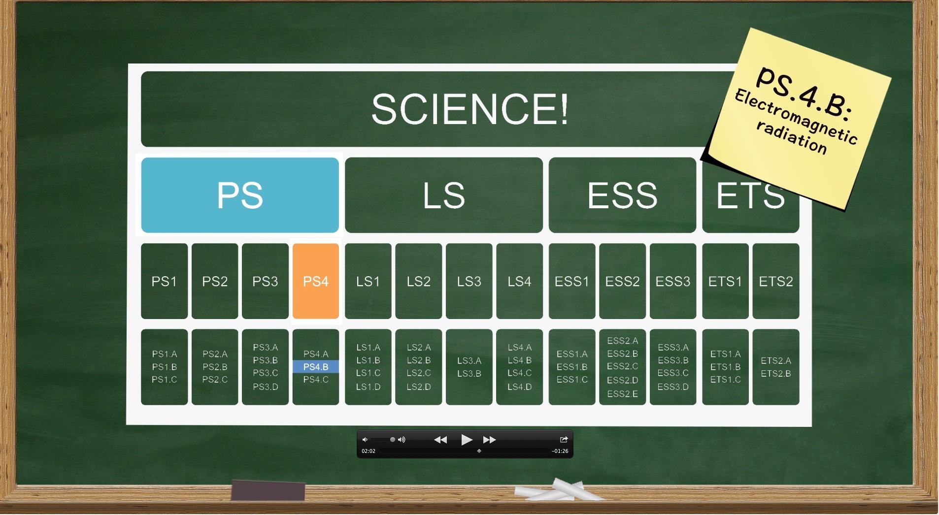 anatomy-of-the-disciplinary-core-ideas-ngss-demystified-pbs