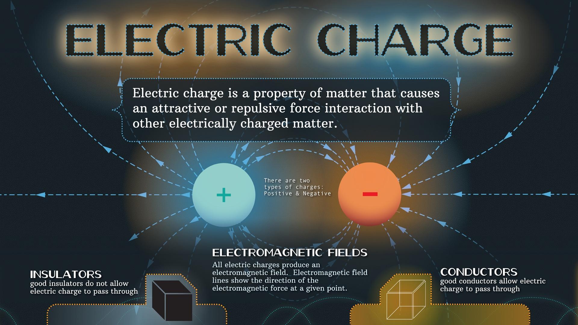 assignment of electric charge