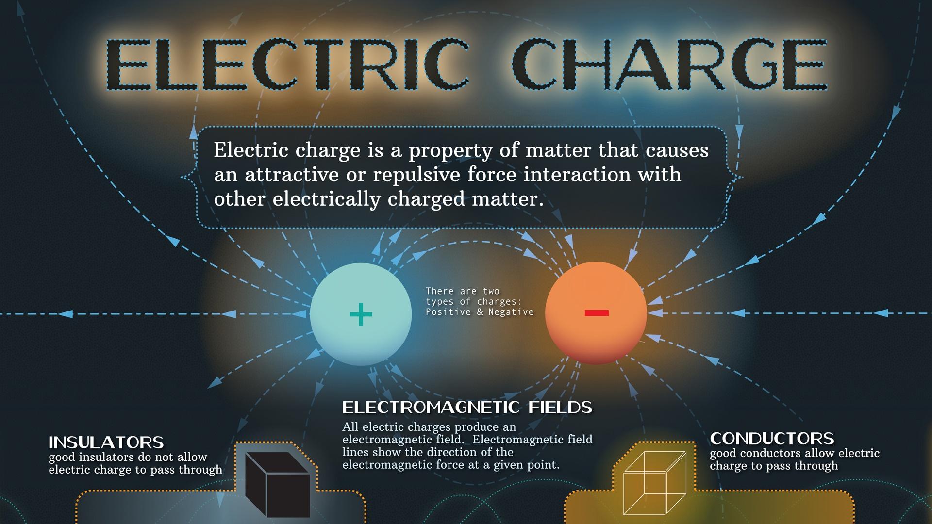 Lesson Plan For Electric Charge