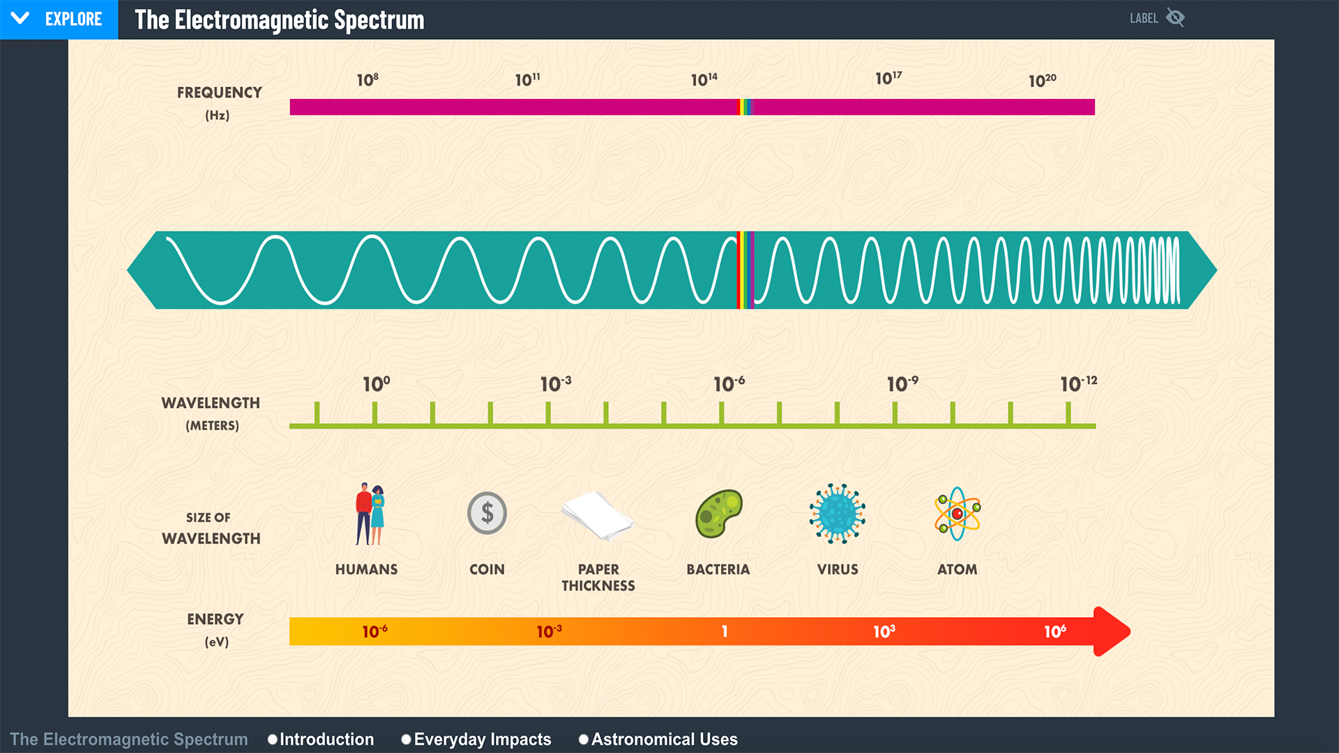 electromagnetic spectrum wavelengths chart