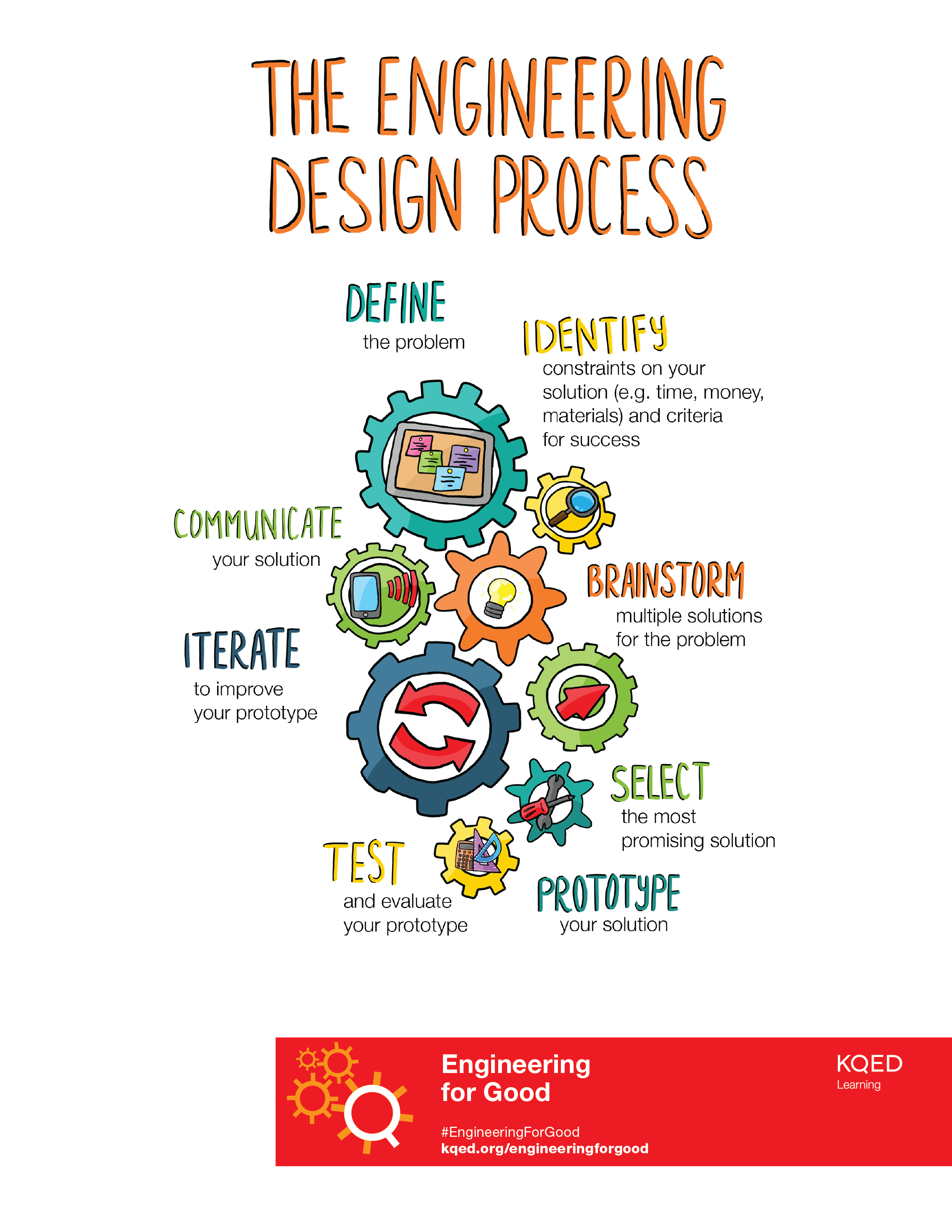 rube-goldberg-machines-and-the-engineering-design-process