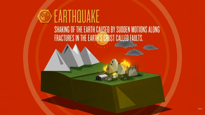 Explaining Earthquakes | Grades 6-8, 9-12 Science Teaching and Lesson ...