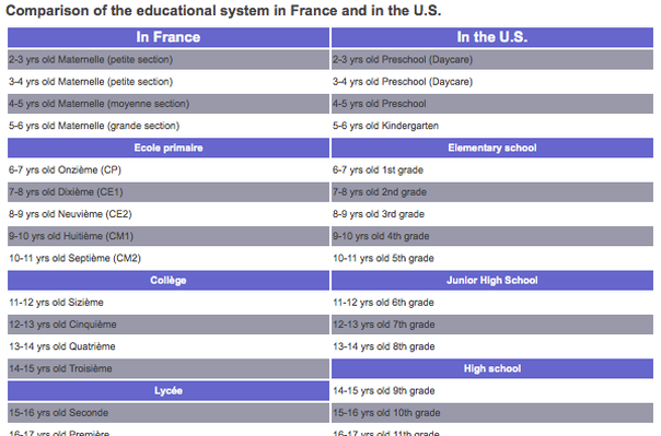 The French School System Pbs Learningmedia - 