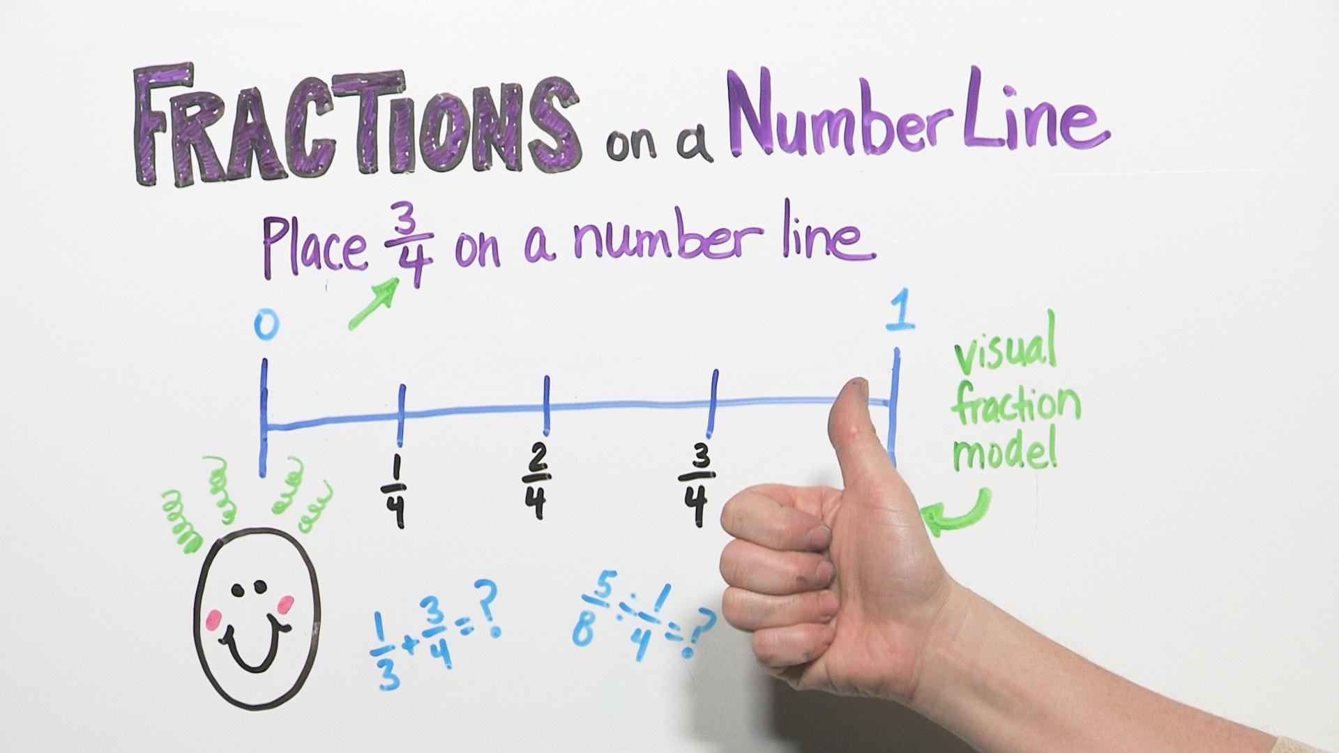 Common Core Math Worksheets Fractions On A Number Line