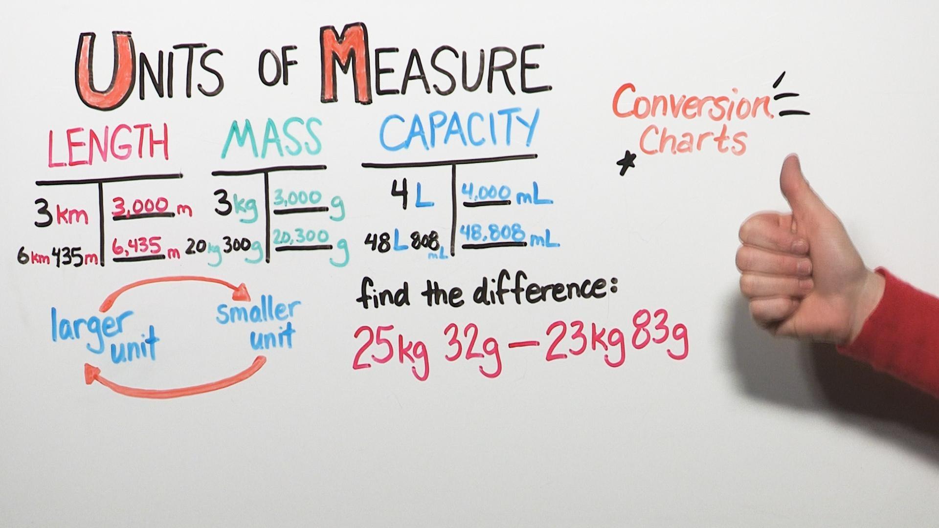 units of measurement chart for kids